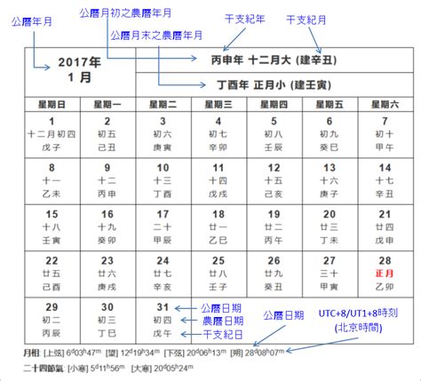 74年農曆